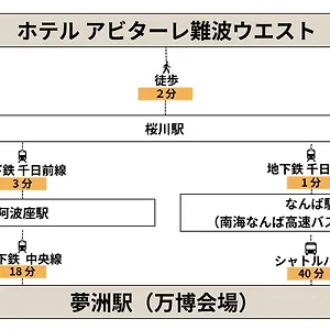 Appartamento Abitare Namba West